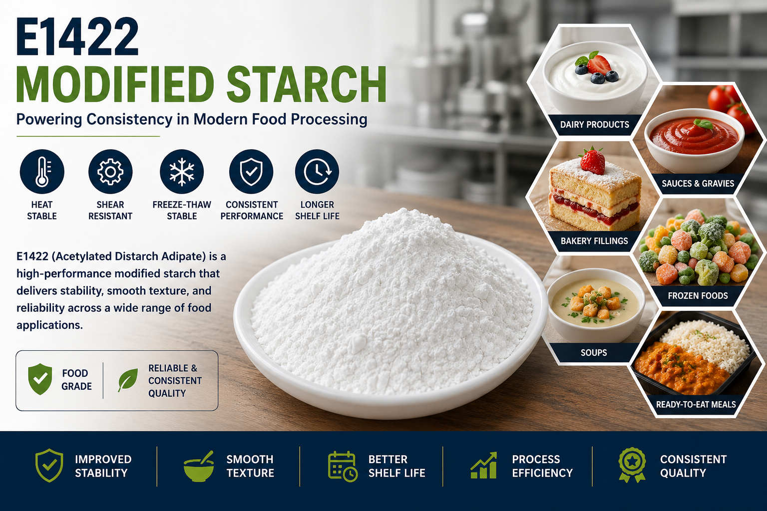 E1422 modified starch, E1422 starch, Acetylated distarch adipate, Benefits of E1422 modified starch, Uses of E1422 starch